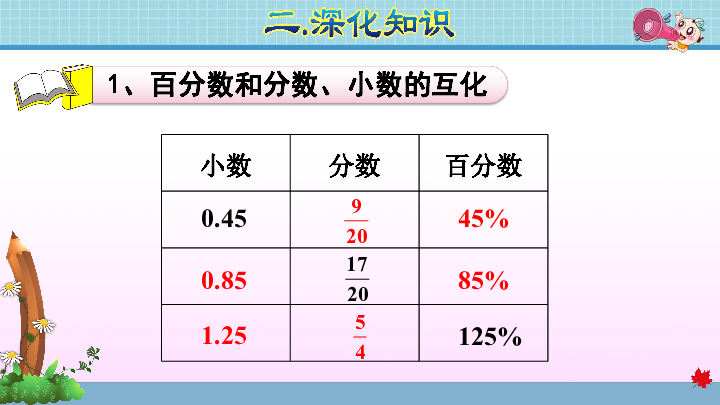 单元能力提升 人教版六年级上第六单元 百分数（一）(共23张PPT)