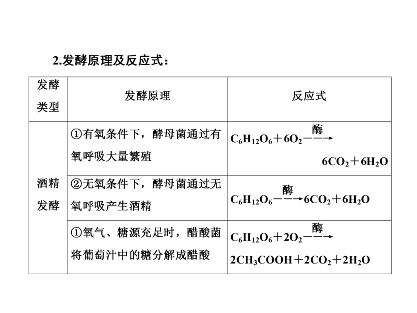 2018届高三生物一轮复习选修1生物技术实践课件：专题1 传统发酵技术的应用 选1-1（52张PPT）