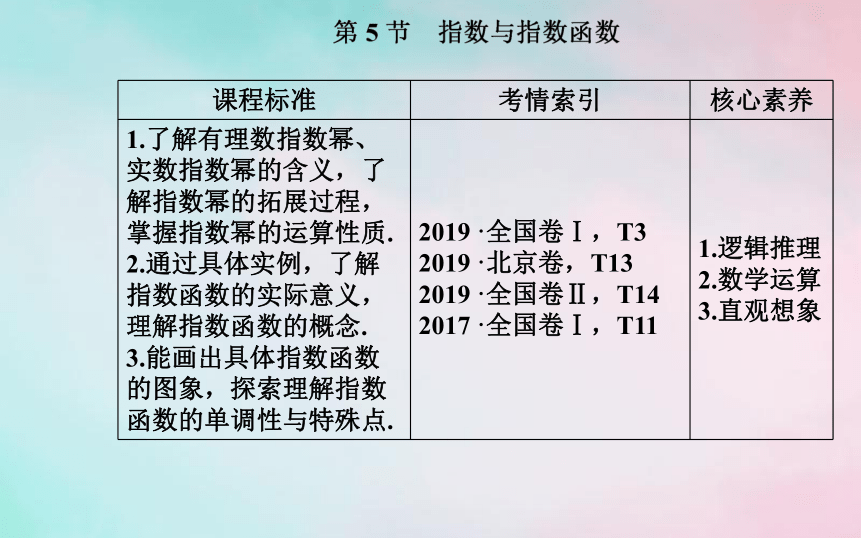 2021高考数学一轮复习第二章函数第5节指数与指数函数课件（36张）