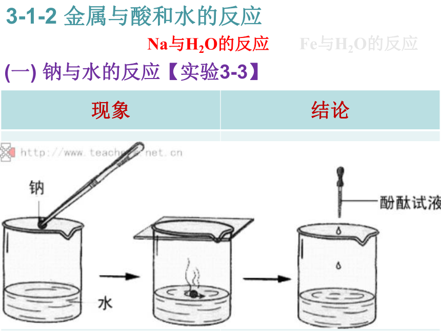 【全国百强校】海南省国兴中学高中化学必修一课件：3-1-2 金属与酸和水的反应 （共21张PPT）