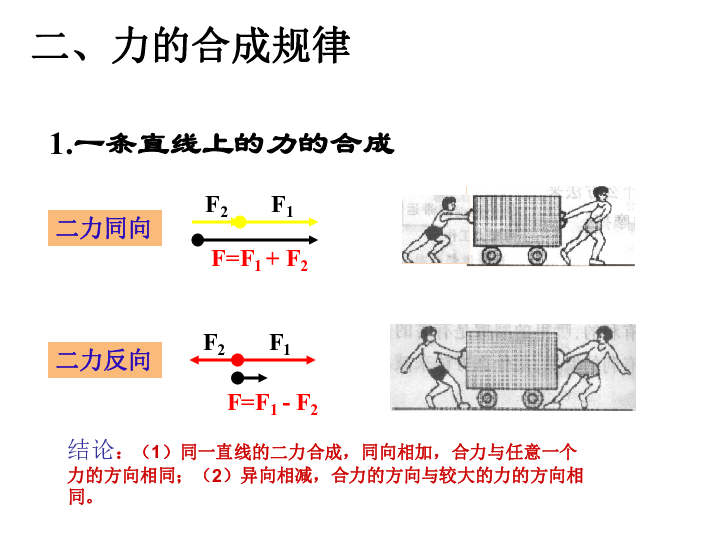 第三章相互作用第四节力的合成