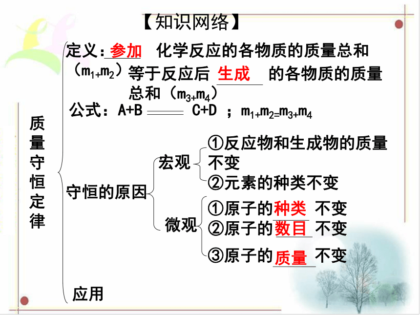 广东省中山市马新中学人教版2016年初中化学中考专题复习课件  专题7  质量守恒定律（共10张PPT）