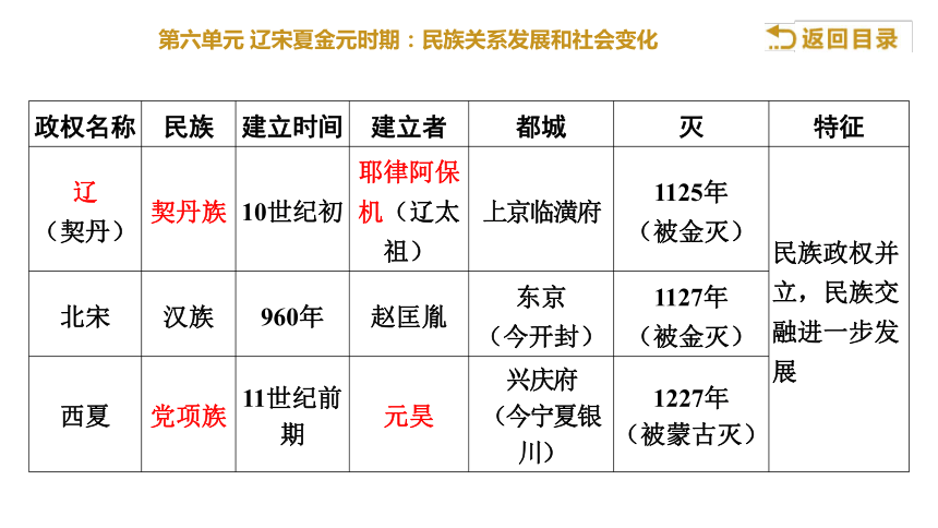 史第六單元遼宋夏金元時期民族關係發展和社會變化複習課件57張ppt