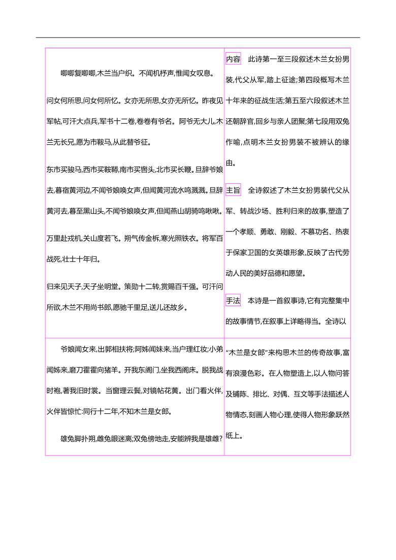 初中语文42篇必背古诗词梳理-第五类　战争—2021届中考语文专项复习