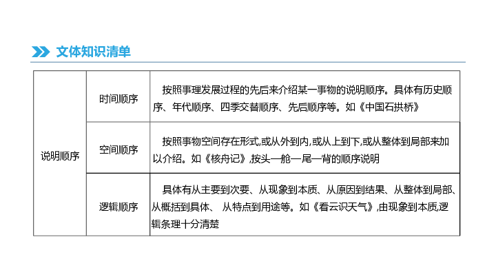 2019中考语文专题复习 说明文阅读 课件(共52张PPT)