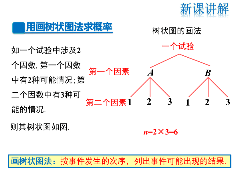 20212022学年度人教版九年级数学上册课件2522运用画树状图法求概率19