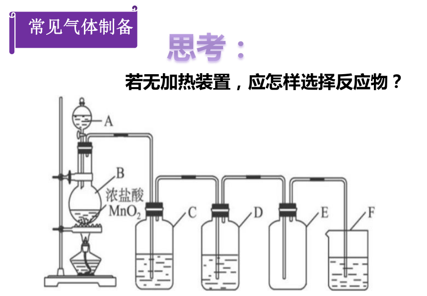 高中化学人教版（新课程标准）必修1第一章 气体的实验室制备、净化和收集课件（32张）