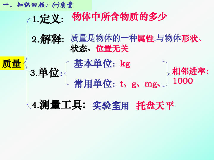 沪粤版八年级上册物理  5.5 点击新材料 课件(21张PPT)