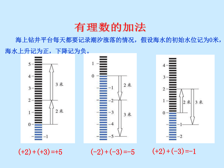 青岛版七年级上册数学课件3.1  有理数的加法与减法 课件（34张PPT）