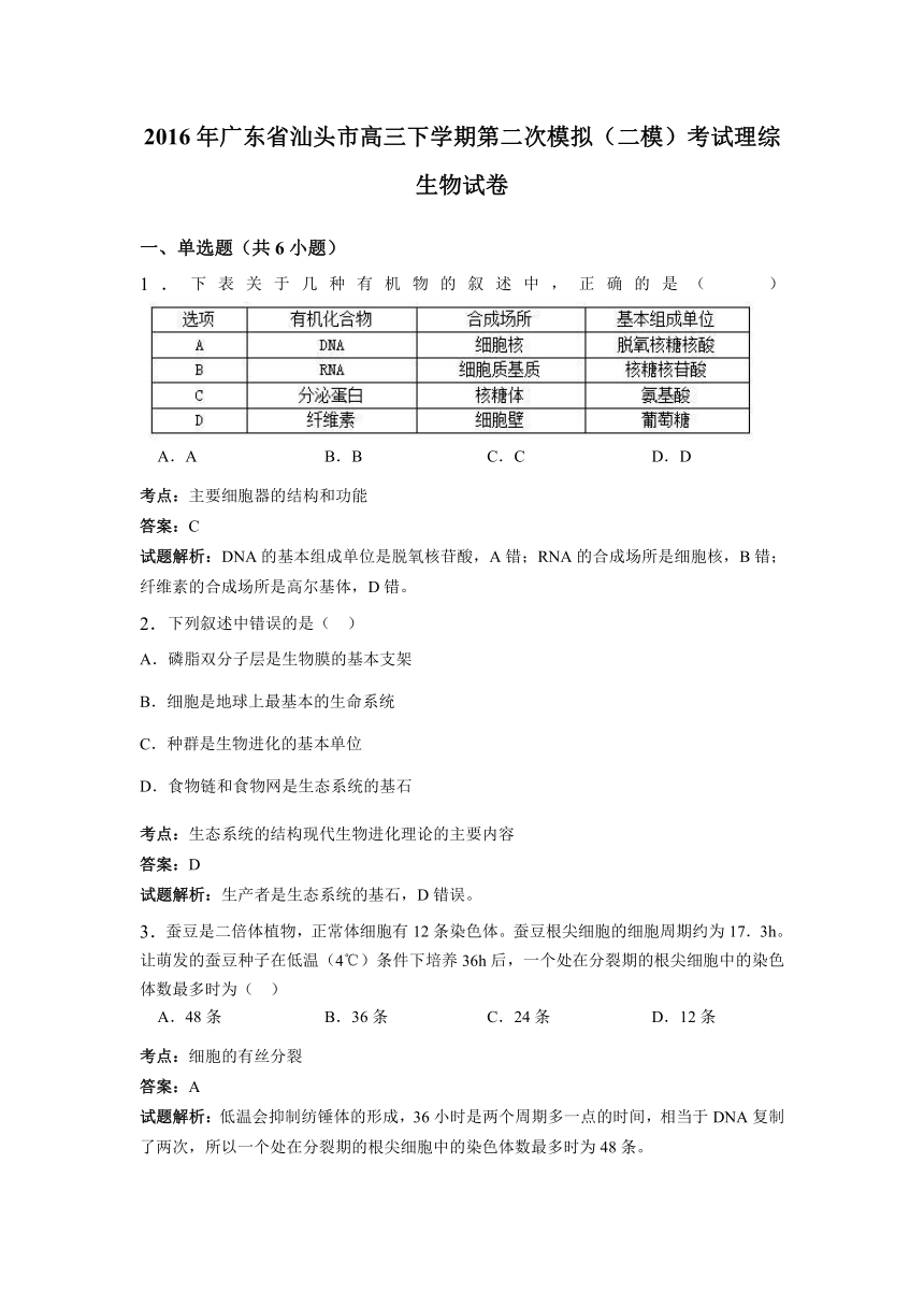 2016年广东省汕头市高三下学期第二次模拟（二模）考试理综生物试卷（解析版）