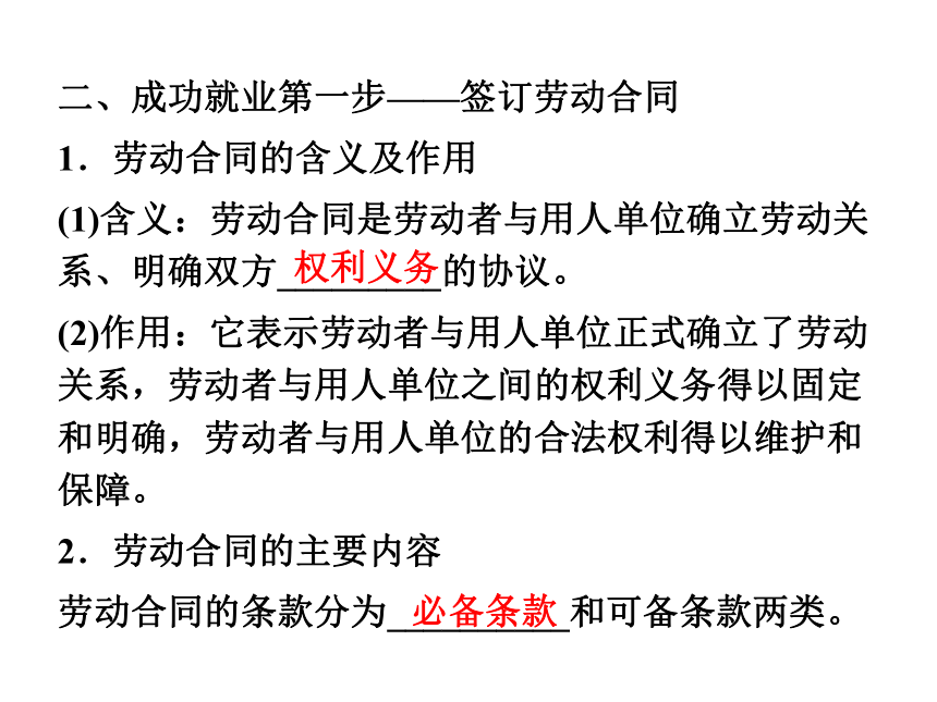 2017-2018学年人教版选修五 专题四 第一框  通向就业之路 课件（共40张）