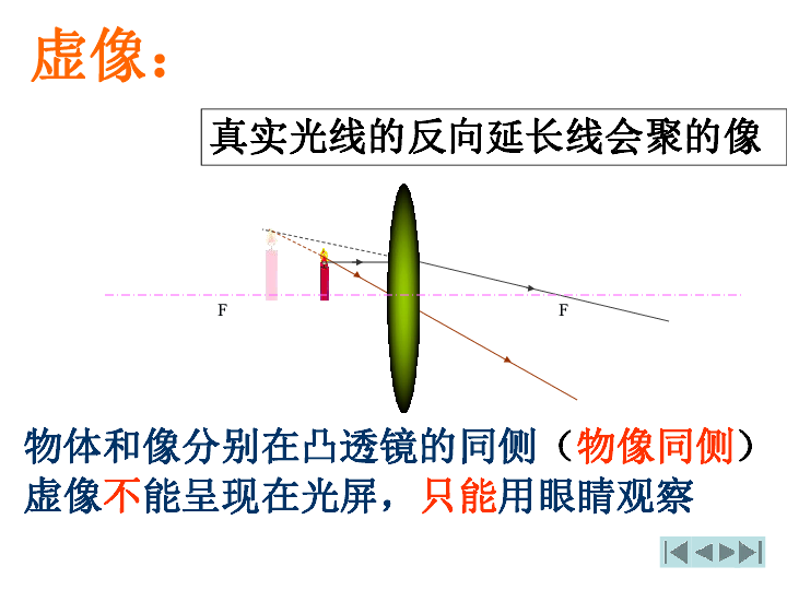 4.5 《科学探究：凸透镜成像》凸透镜成像规律课件（30张PPT）