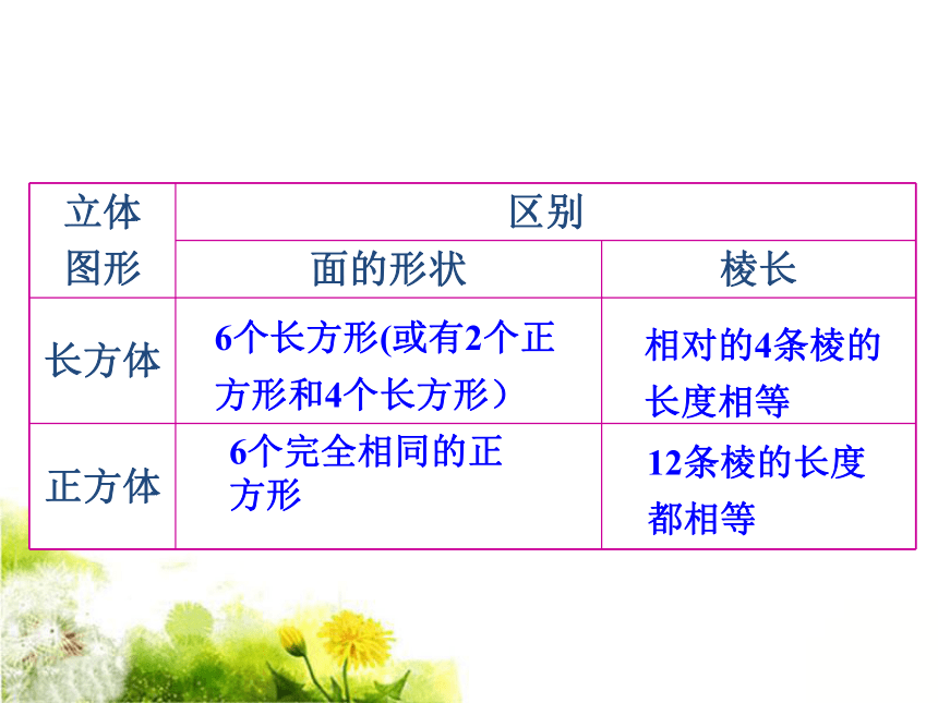 数学五年级下北京版1长方体和正方体的表面积课件 (共17张)