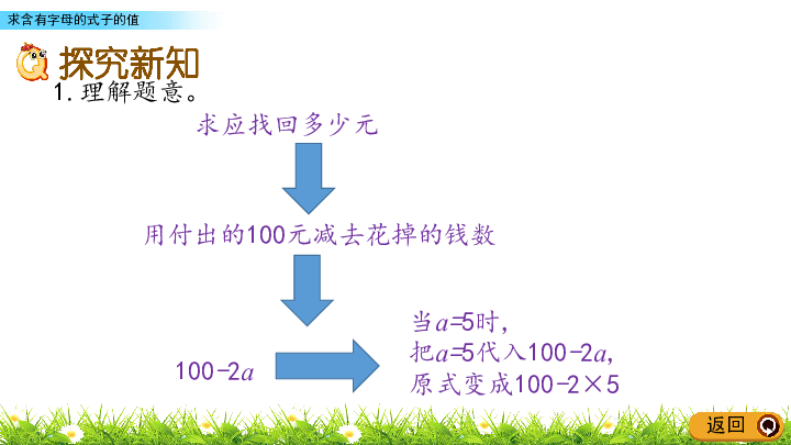 5.1.2 求含有字母的式子的值课件（21张PPT)