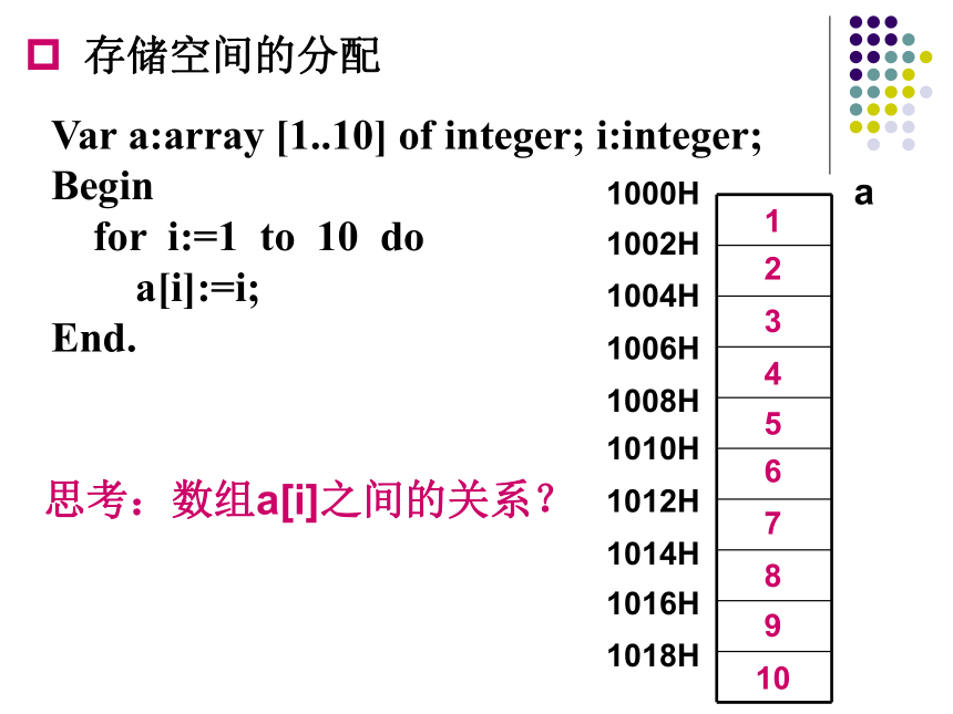 指针类型