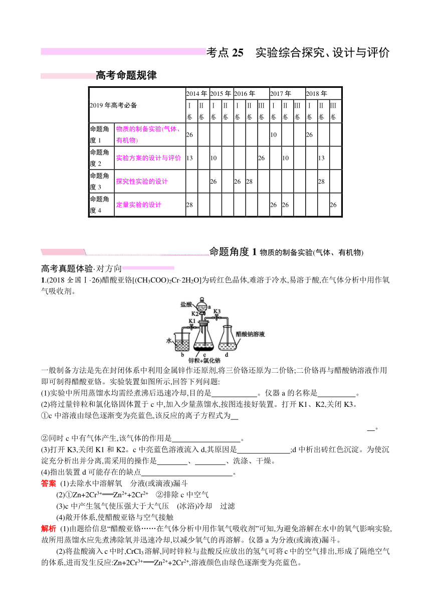 2019年高考化学总复习练习考点25实验综合探究（含2018高考真题＋模拟）（解析版）