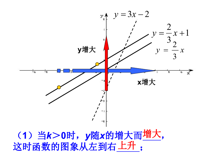 17.3.3 一次函数的性质 课件(共14张PPT)