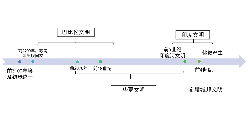 Ҫµ1Ĳڷչμ29ppt