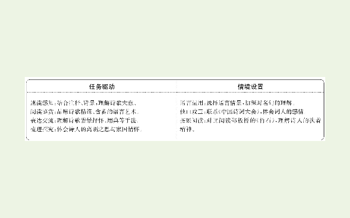 2020版新教材高中语文部编版必修上册3.9念《奴娇赤壁怀古》《永遇乐京口北固亭怀古》《声声慢》（寻寻觅觅）课件（74张PPT）