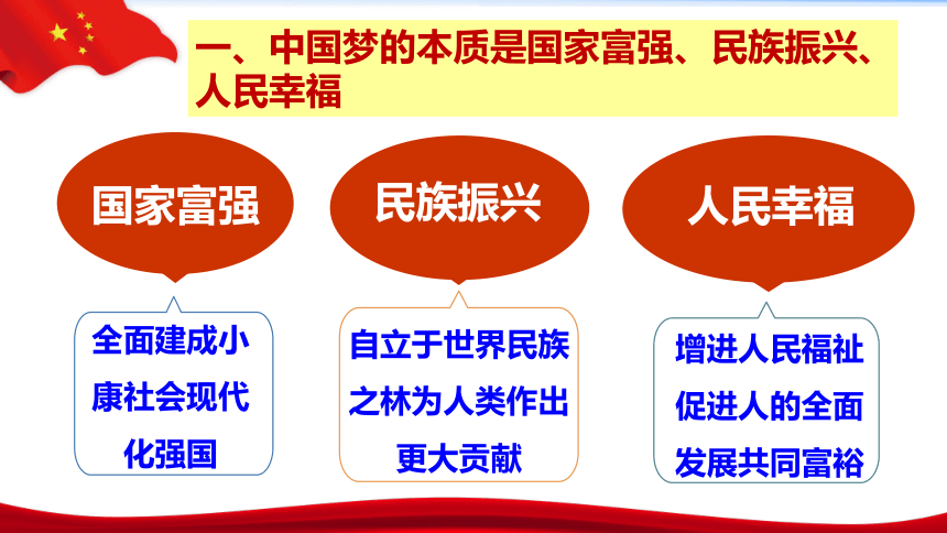 高中政治统编版必修一42实现中华民族伟大复兴的中国梦课件共85张ppt