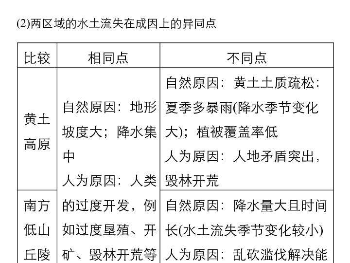 2019高考地理浙江选考新增分二轮课件：专题七 区域可持续发展 专题整合（13张）