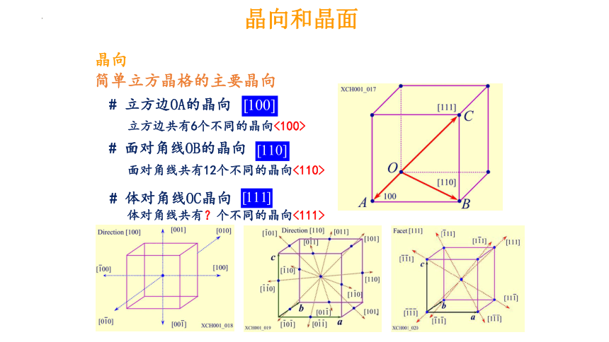 20212022學年高二物理競賽課件晶向和晶面共14張ppt