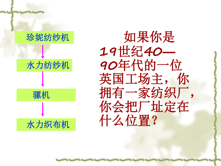 第17课 英国工业革命