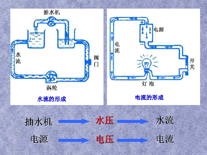 第六節 電壓的測量