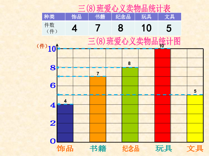 沪教版三下:条形统计图(二 课件(26张ppt)