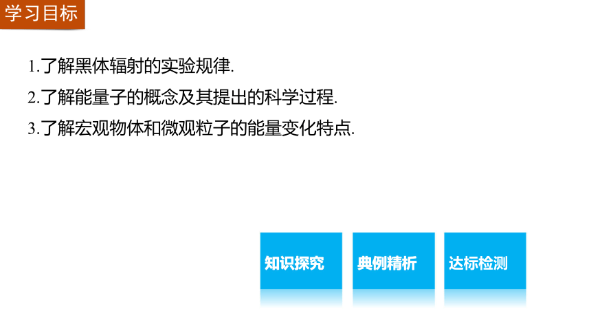 高中物理人教版选修3-5同步课件：17.1　能量量子化23张PPT