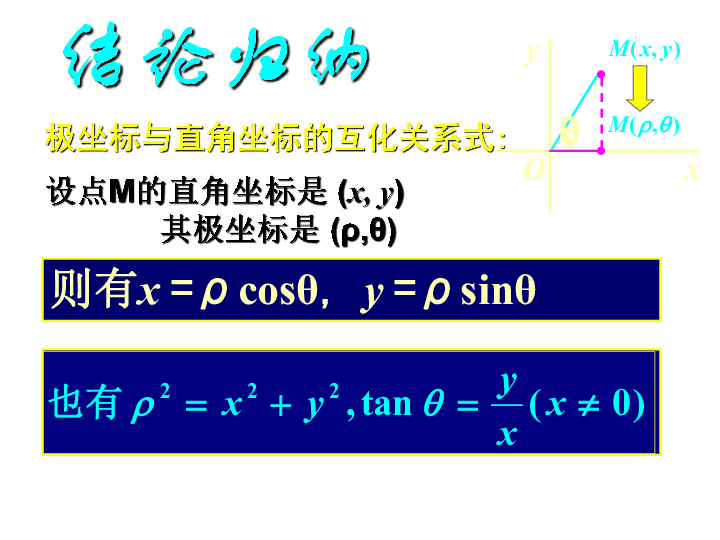 1.2(2)极坐标与直角坐标互化(14张ppt)