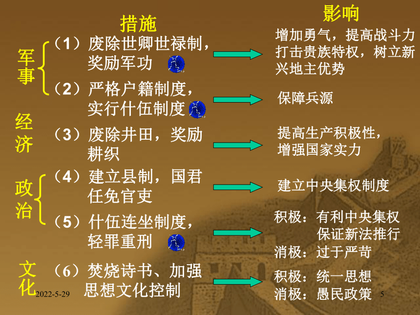岳麓版选修1第二单元第4课商鞅变法与秦的强盛（共17张PPT）