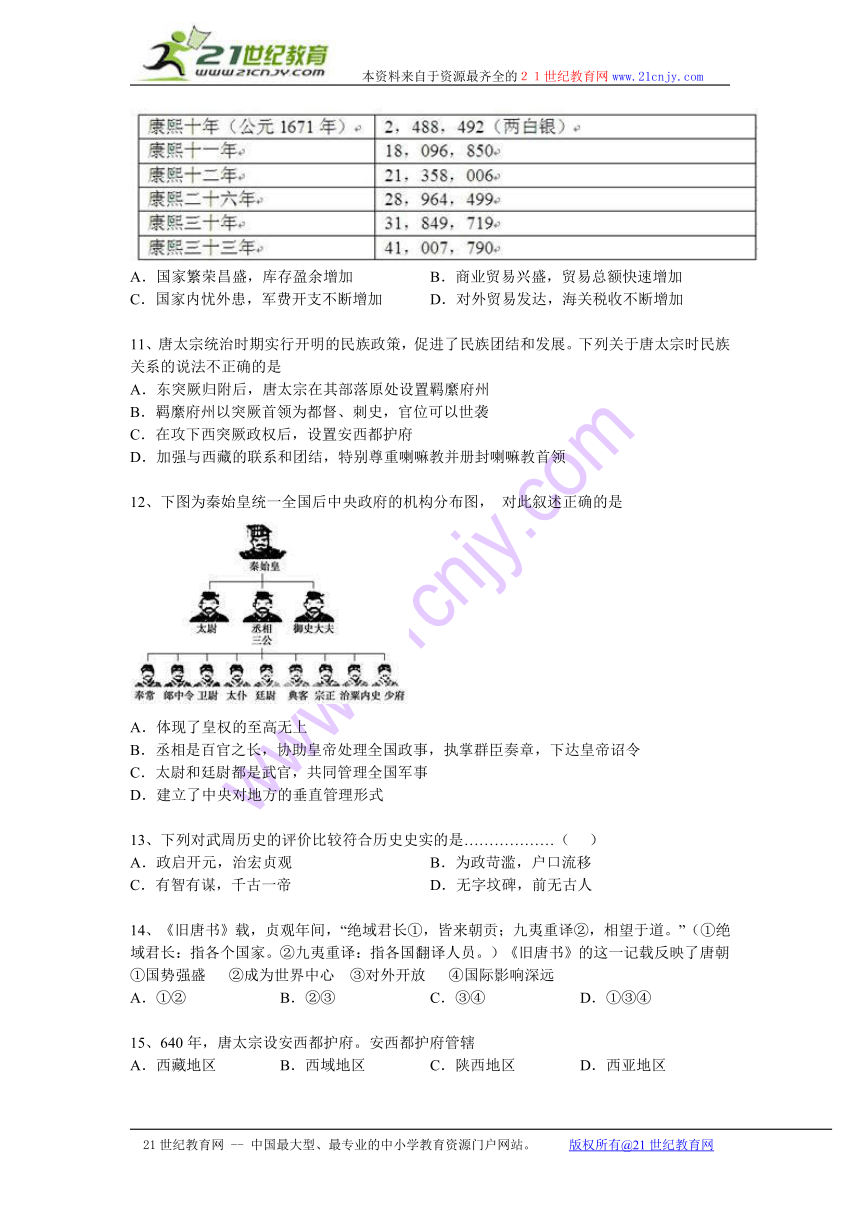 高考历史知识点专项之02历史杰出人物--古代中国的政治家（含答案与解析）