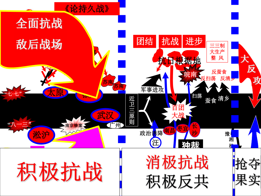 抗日战争的爆发和国共联合抗日-新人教[下学期]