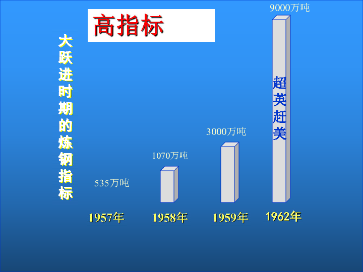 失误与挫折  课件（20张PPT）