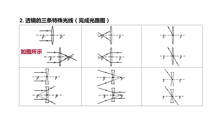 2021年内蒙古中考物理一轮复习课件：透镜及其应用（共44张PPT）