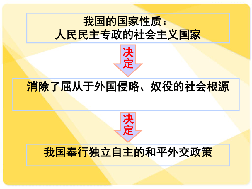 我国外交政策的基本目标和宗旨课件(共32张PPT)