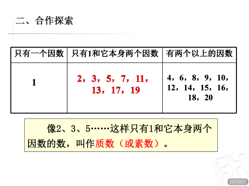 青島版小學五年級數學上冊質數和合數信息窗3教學課件共15張ppt