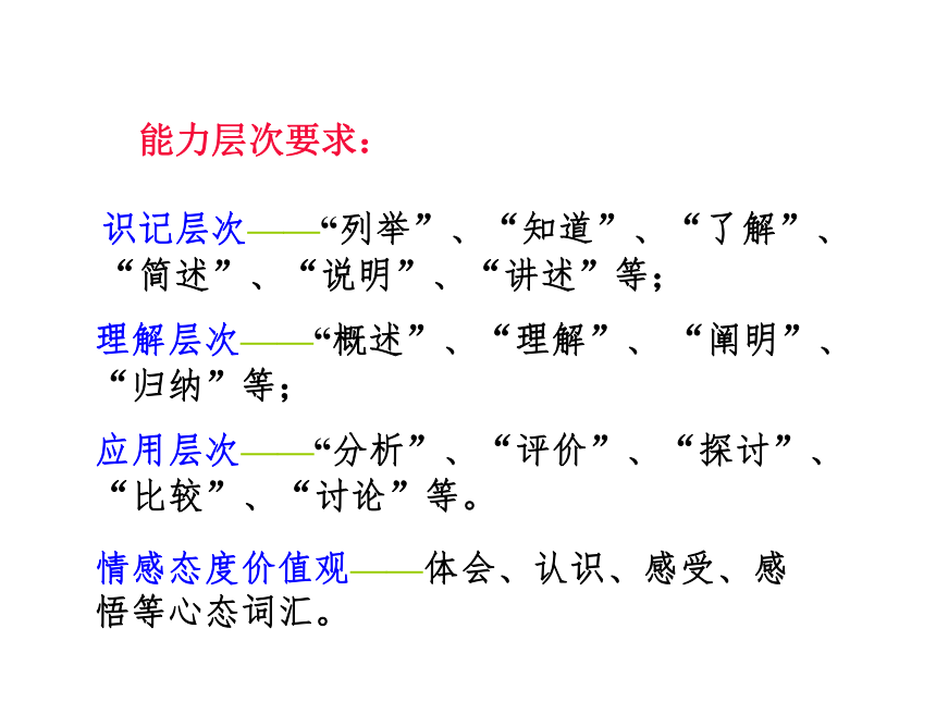 高一历史人民版必修一专题四第一课《新中国初期的政治建设》说课课件（共37张PPT）