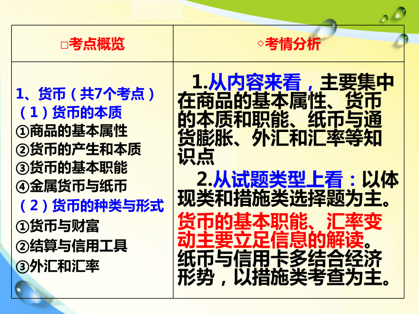 广东省2019届高三政治一轮复习必修1第1课 神奇的货币(共85张PPT)