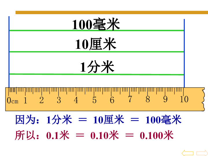 6.4小数的性质 课件（17张ppt）