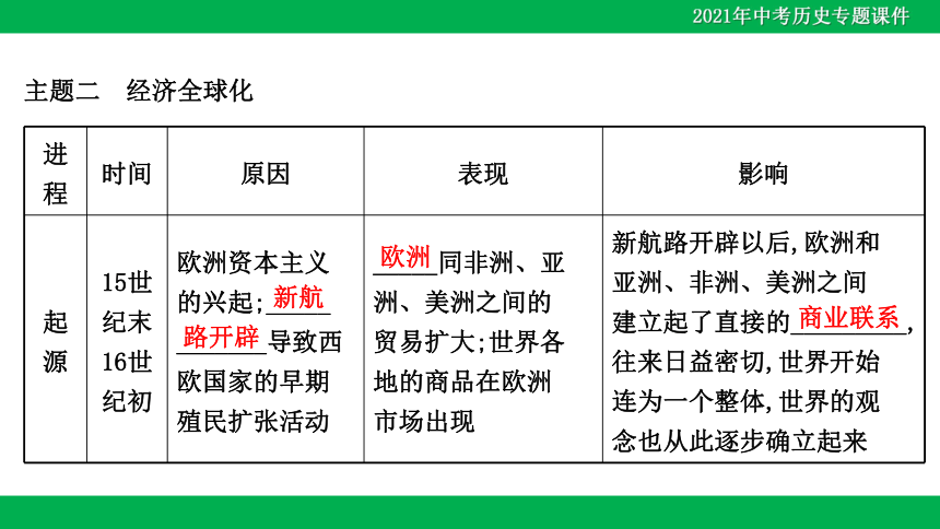 2021年中考历史二轮复习课件：专题七 科技革命及经济全球化-社会发展的驱动力（12张PPT）