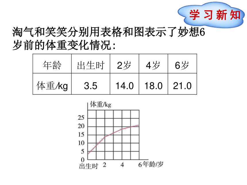 数学六年级下北师大版4变化的量课件（17张）