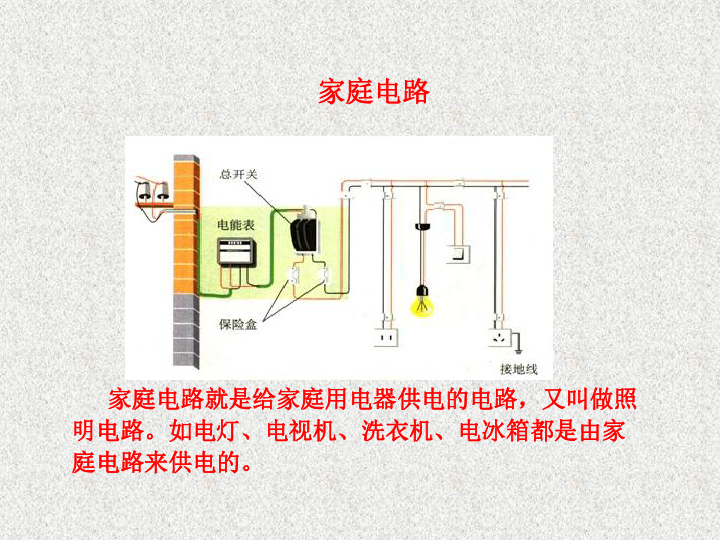 第1節 家庭電路