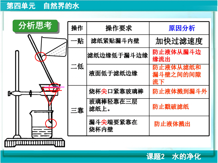 4.2水的净化第二课时