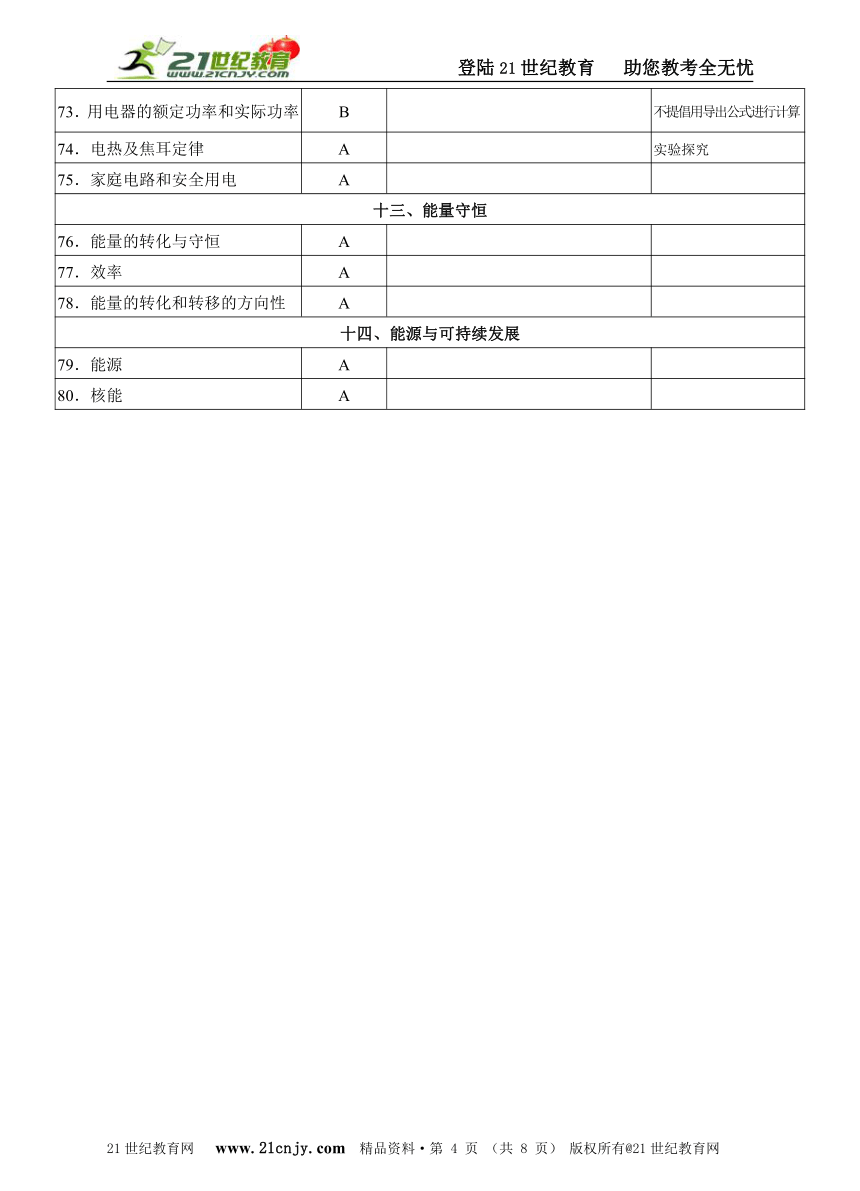 2012中考考点对应专练试卷（一）考点1-7