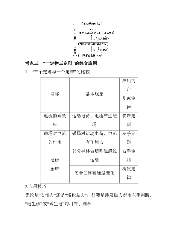 高中物理教科版选修3-2学案电磁感应现象　楞次定律 考点归纳 Word版含答案