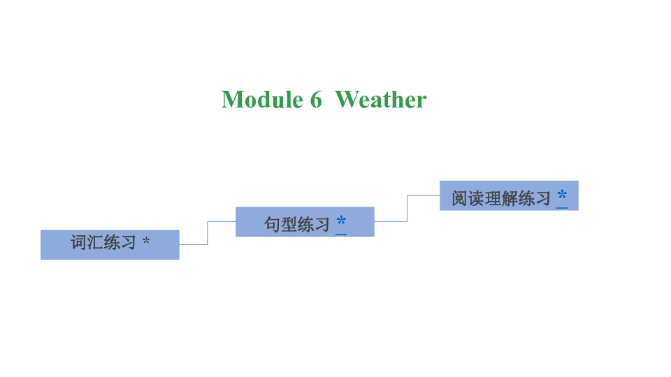 Module 6  Weather习题课件（13张PPT)