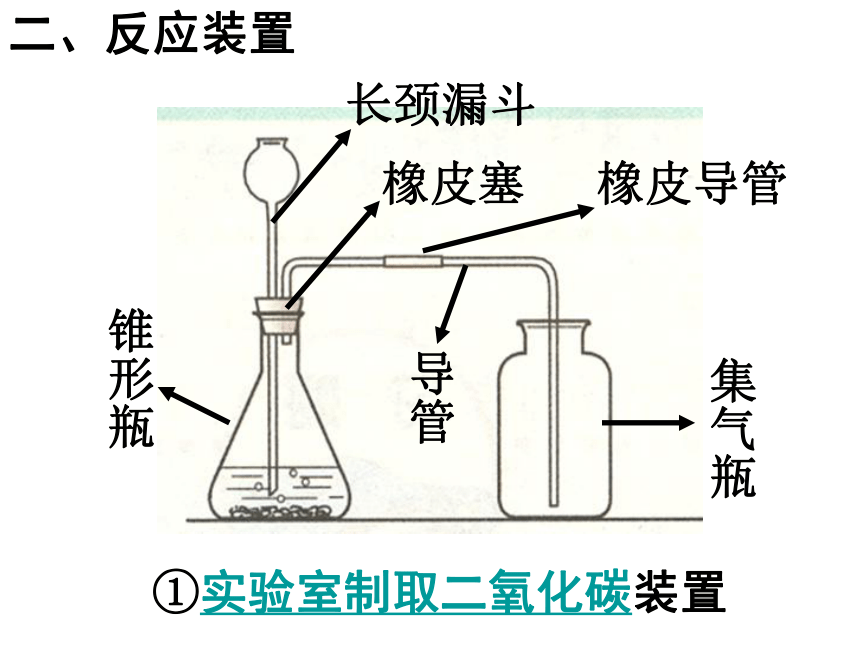 课题2二氧化碳制取的研究(共36张PPT)