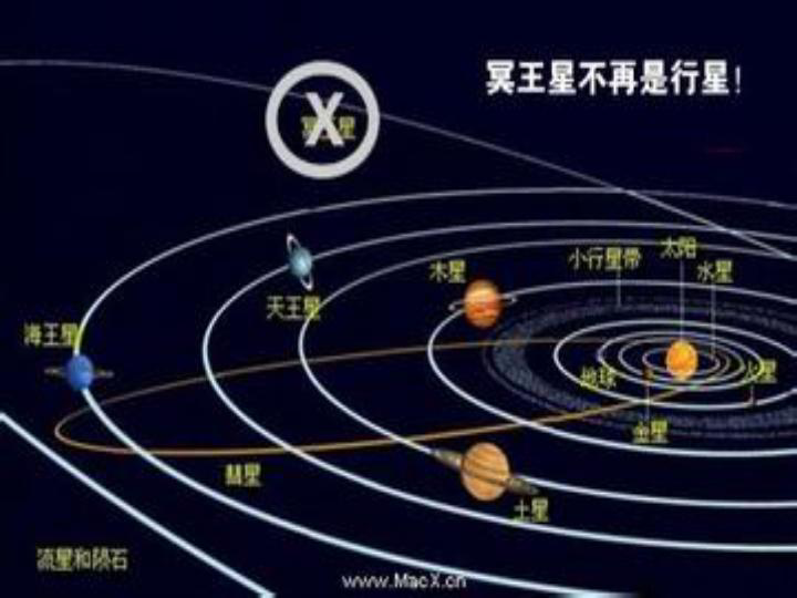 六年级上册科学课件-4.5 地球以外有生命吗 苏教版 (共20张PPT)